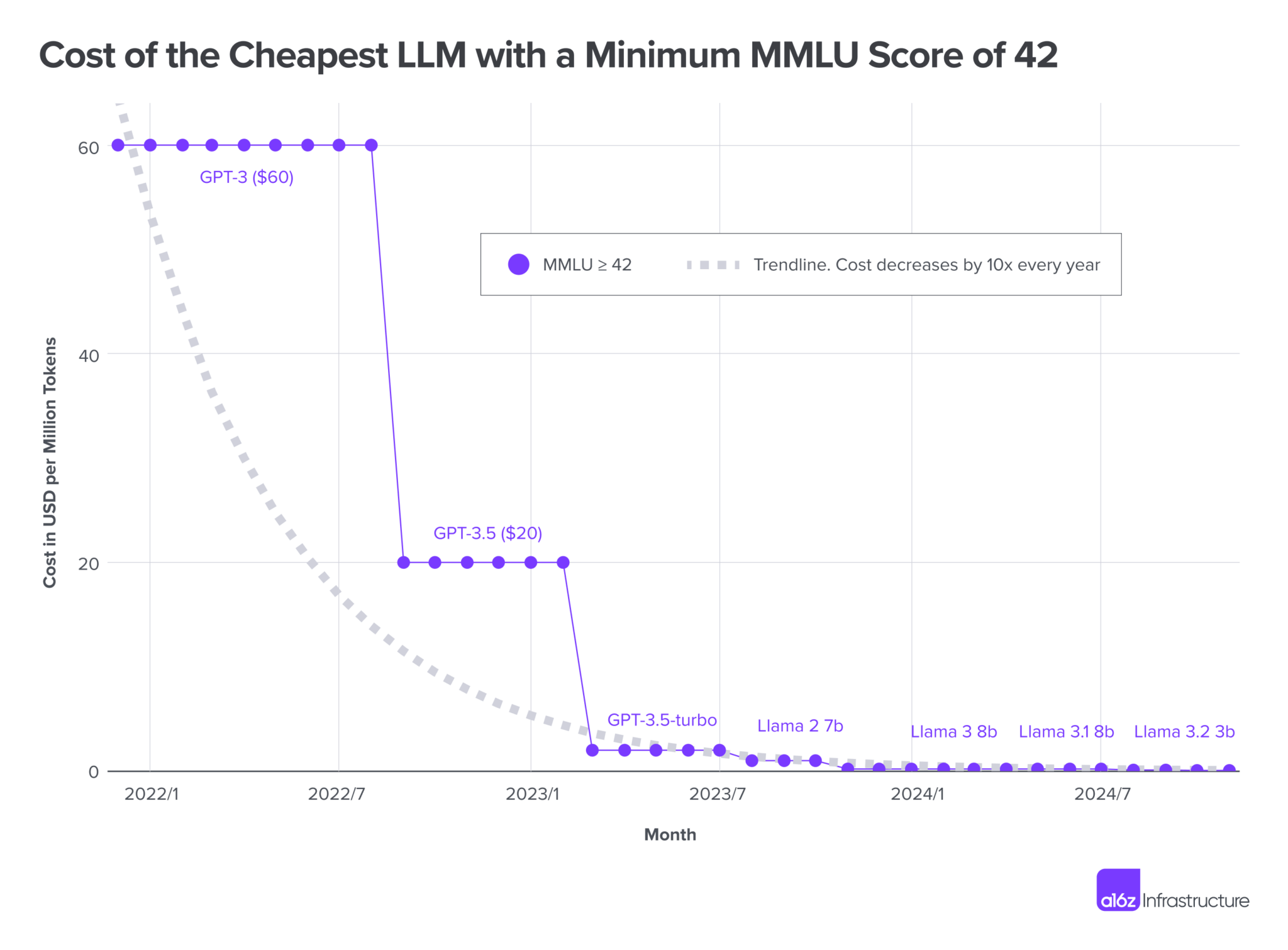 MMLU Chart