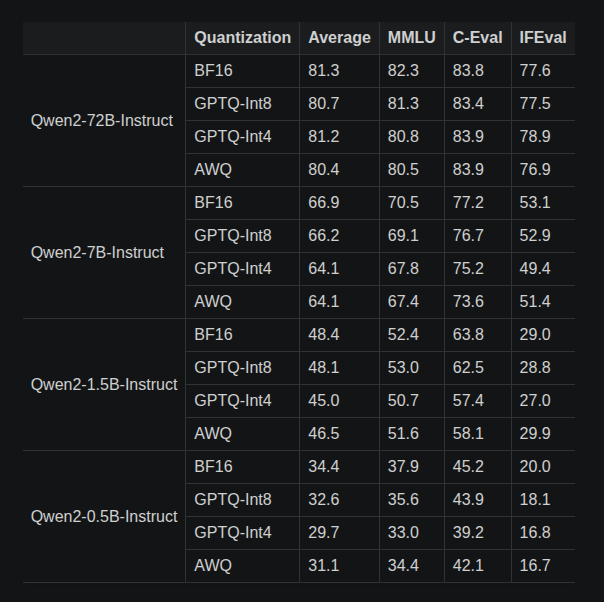 Qwen quants